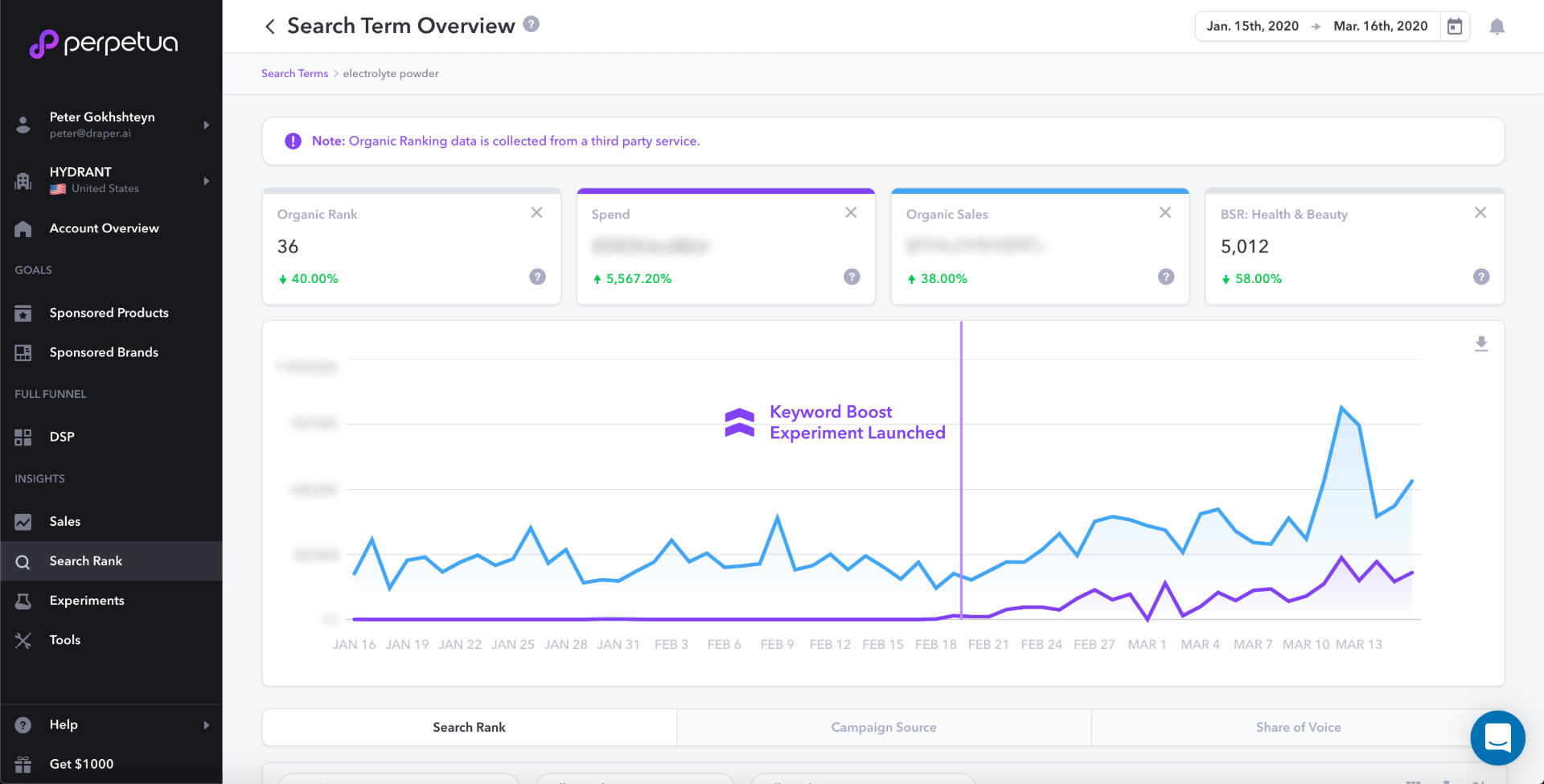 Impact Organic Sales and Spend (1)