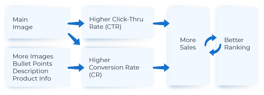 The-Ultimate-Guide-to-Amazon-SEO-Higher-Ranking-2019-10