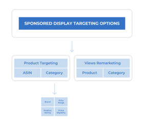 Sellics Targeting Options V 4-600x533