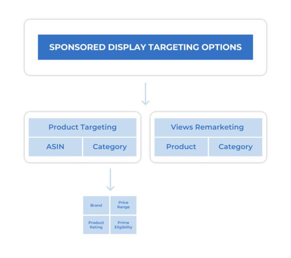 Sellics_Targeting_Options_V_4-600x533