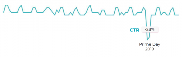 Prime-Day-CTR-600x190