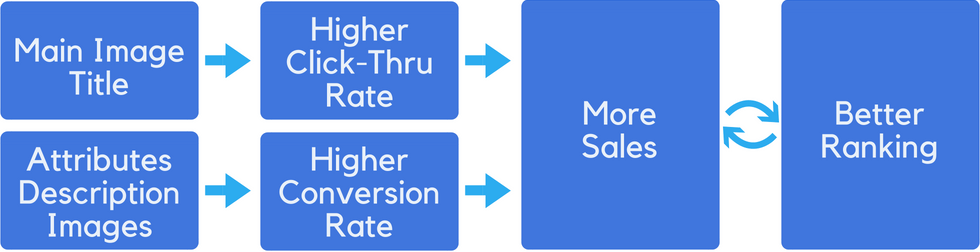 conversion_optimization2