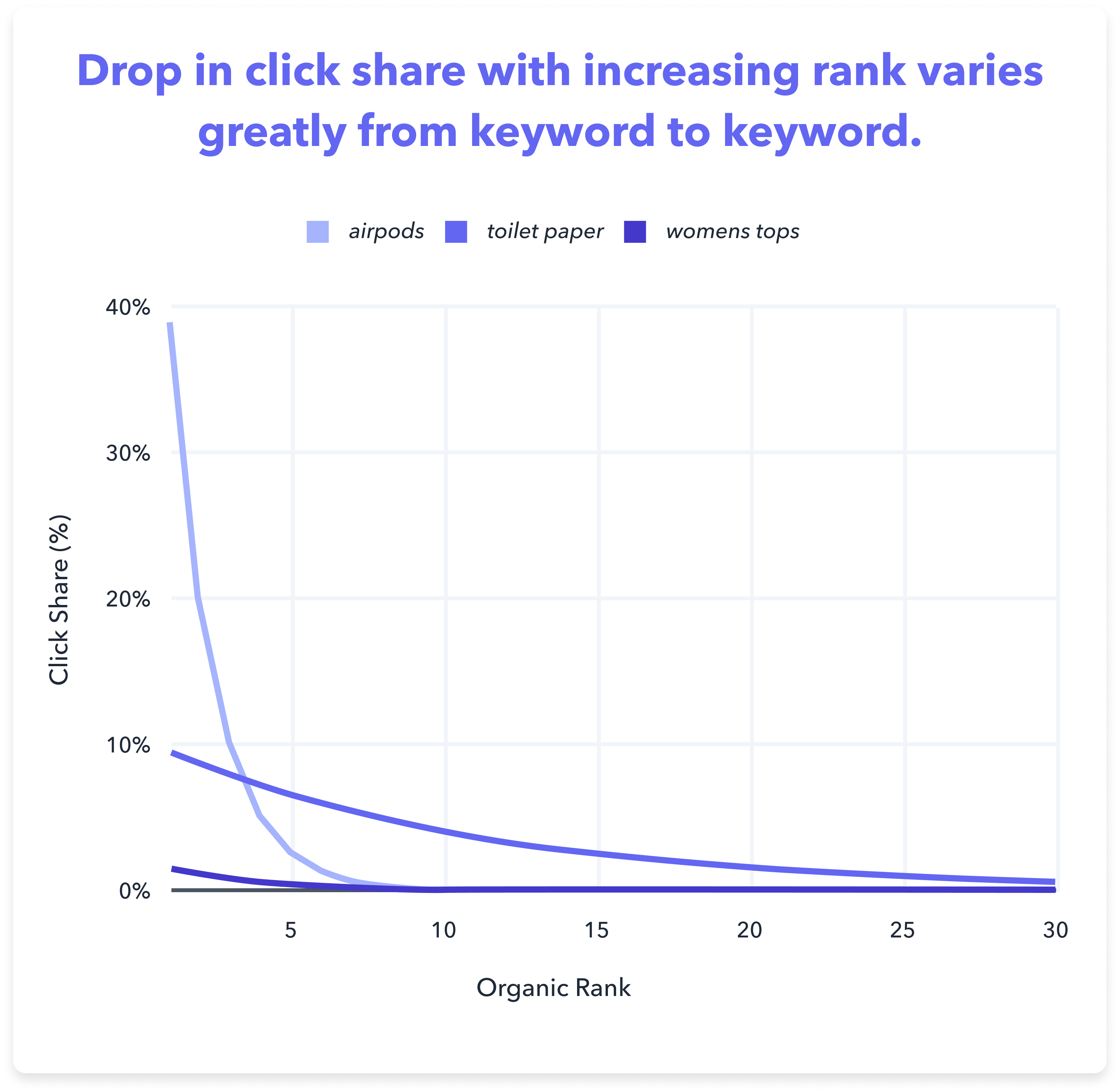 Perpetua STREAM Data-Driven Chart