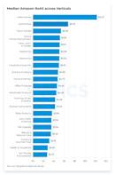 Amazon ACoS: What It Is & How to Calculate | Perpetua