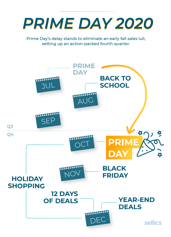prime-day-2020-delay@2x-600x833