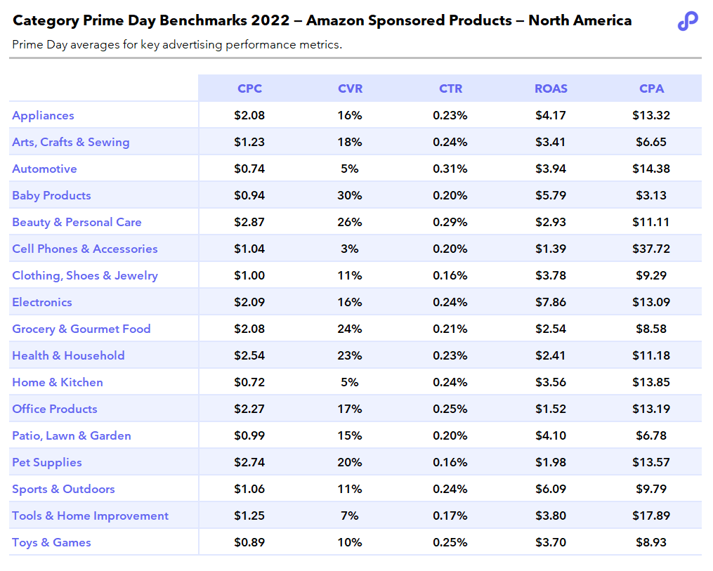 prime-day-image5-cat-averages-monday-morning_jul18_2022
