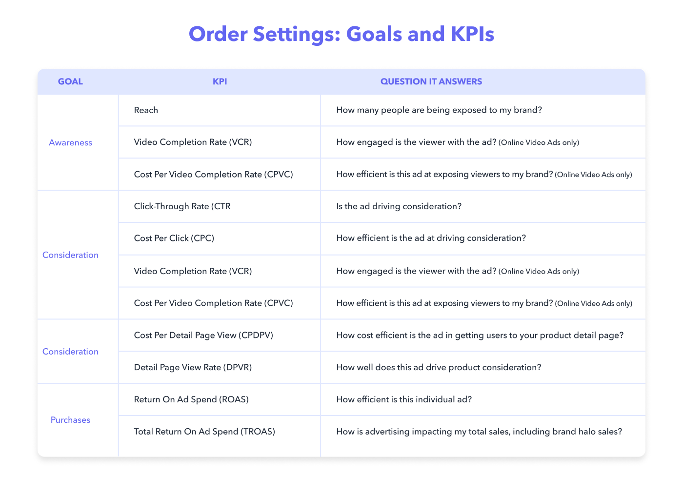 Perpetua Order Settings Goals and KPIs