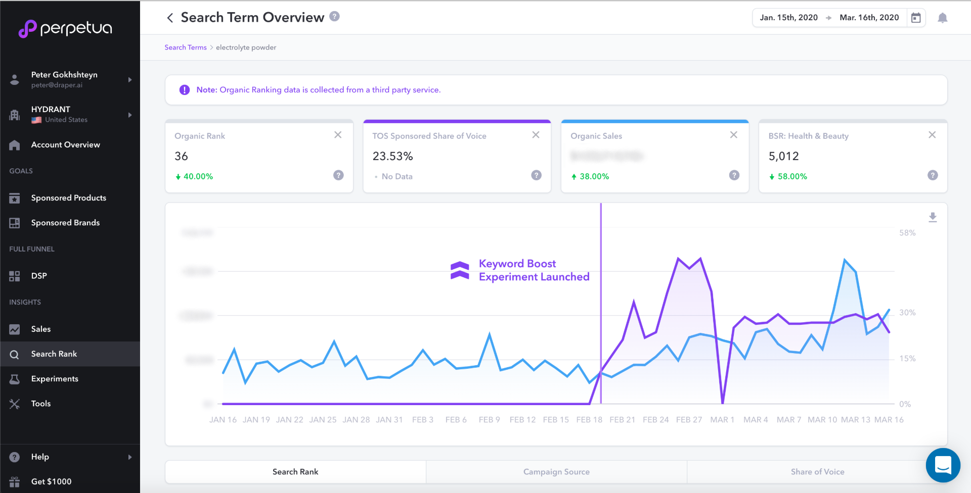 Impact on Organic Rank and BSR 1