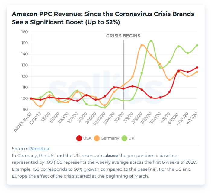 chart-corona-ppc-revenue