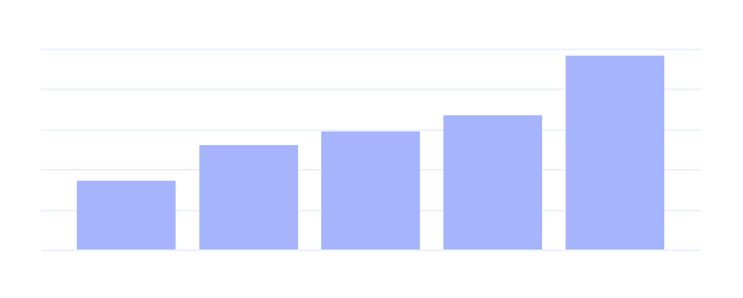 Resources background