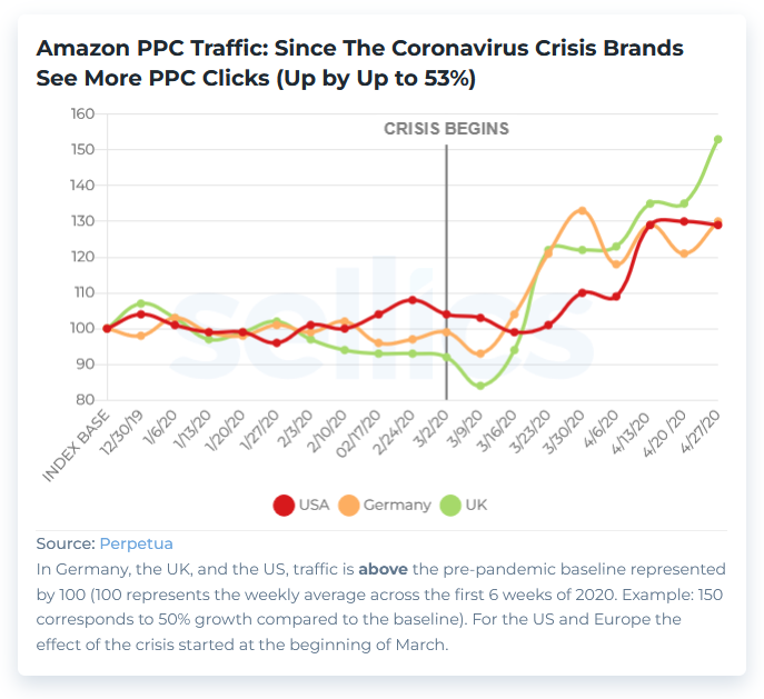chart-corona-ppc-traffic