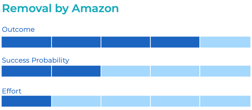 delete-Review-on-Amazon