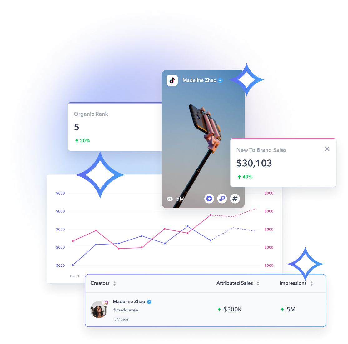 cobrand-dashboard