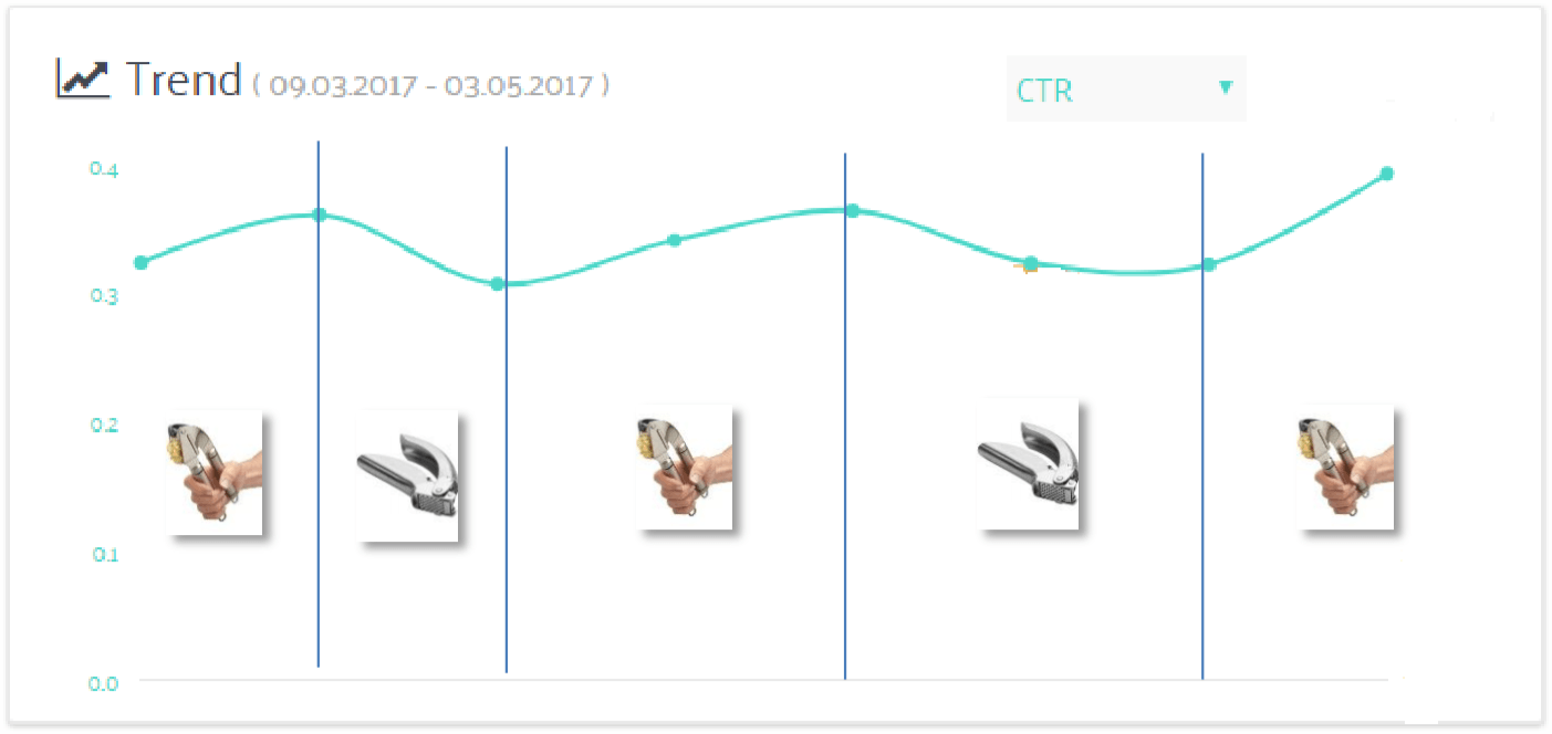 perpetua-ab-testing-images-amazon