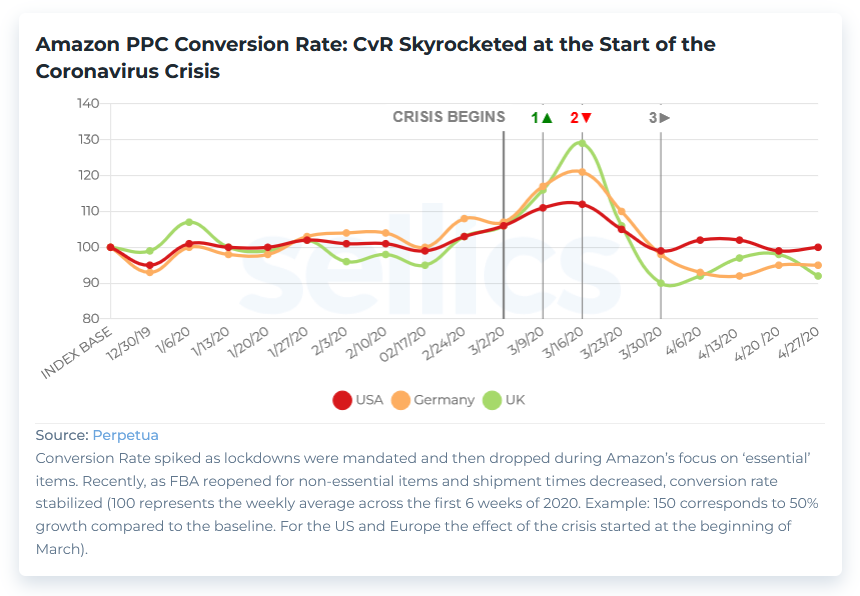 chart-corona-conversion-rate