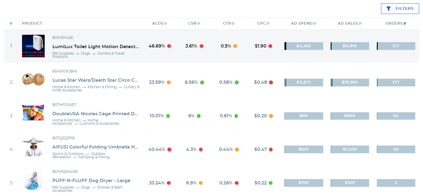 Product_Analysis_SS_CLOSEUP