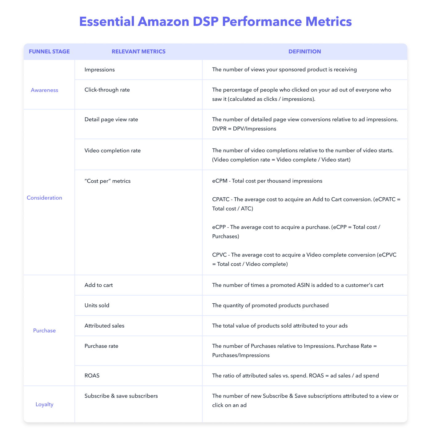 Perpetua Essential Amazon DSP Performance Metrics