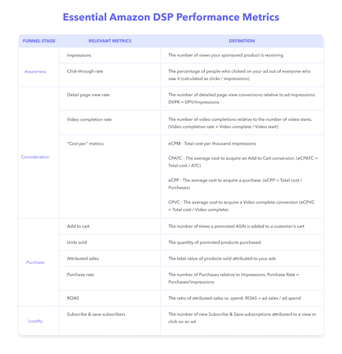 Amazon Dsp Static Display Examples The Amazon demand-side platform (DSP): an advertiser’s compendium (2022 ...