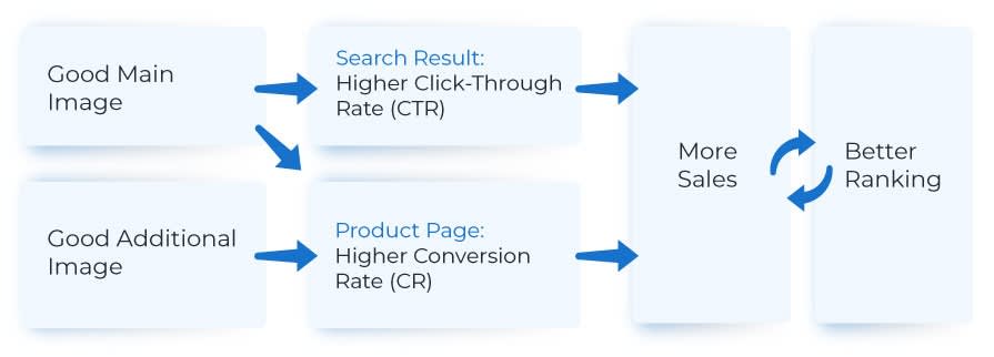 The-Ultimate-Guide-to-Amazon-SEO-Higher-Ranking-2019-11