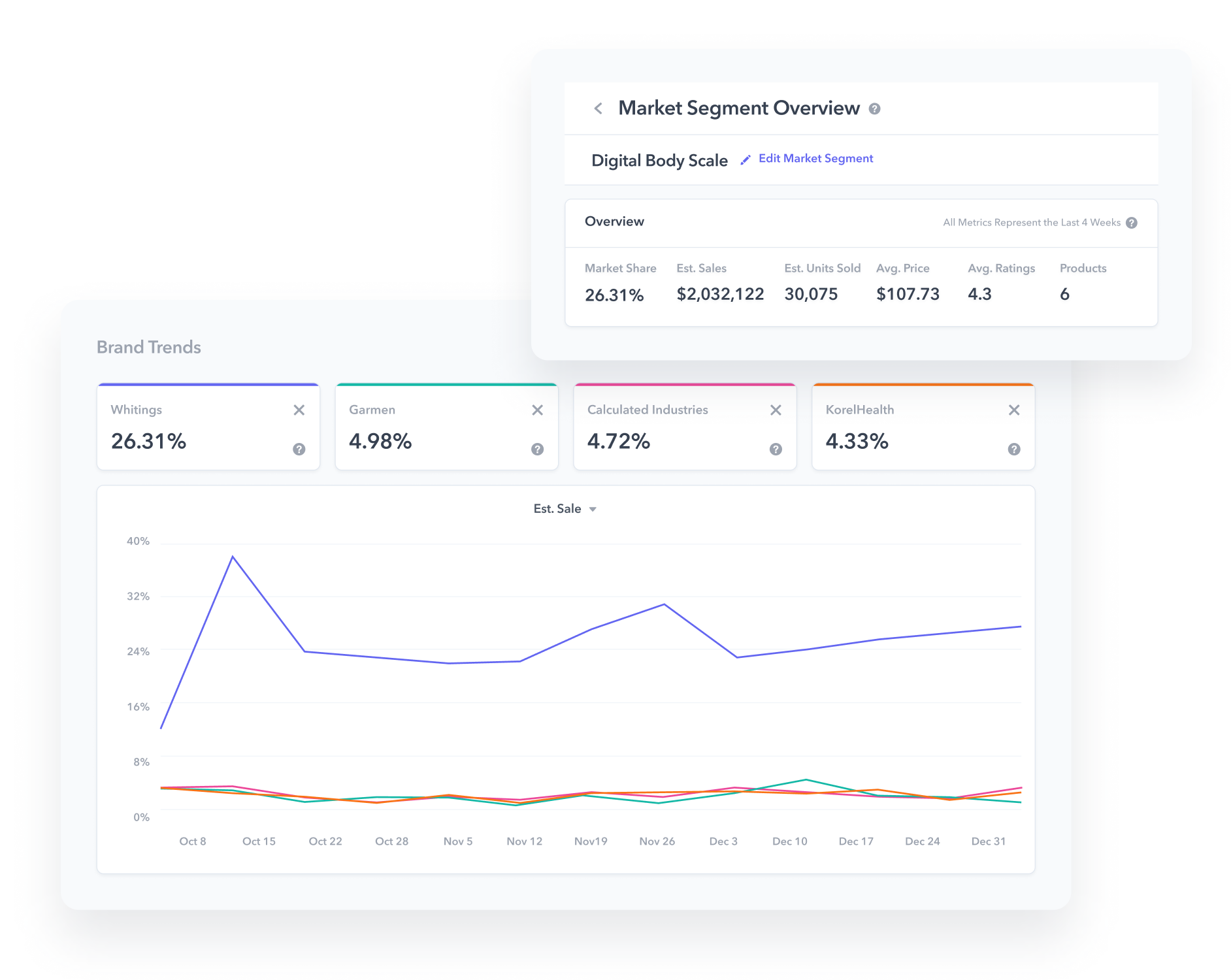 Track market share of any brand on Amazon