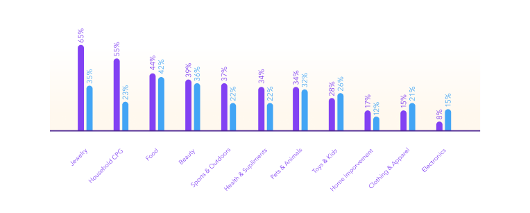 Resources background