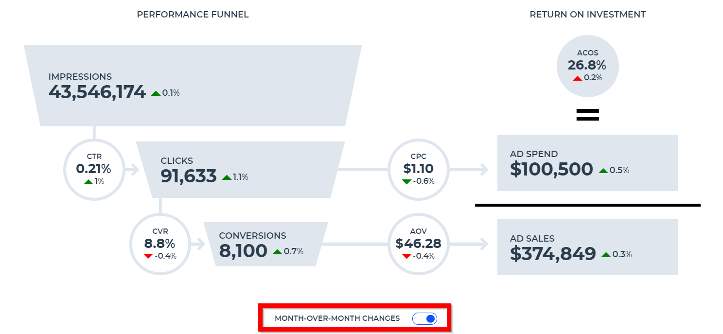 Performance-Funnel_MOM3