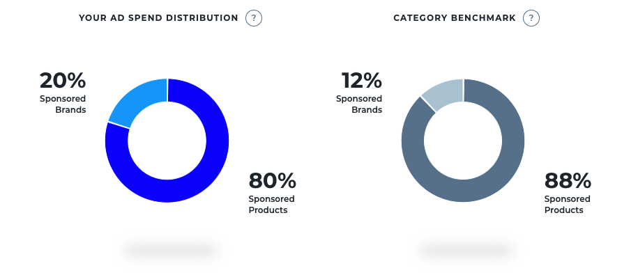 Sellics_Benchmarker_Sponsored_Brands_Adoption_Rate