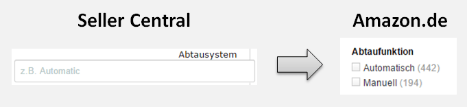 Weitere-Produktinformationen-optimieren