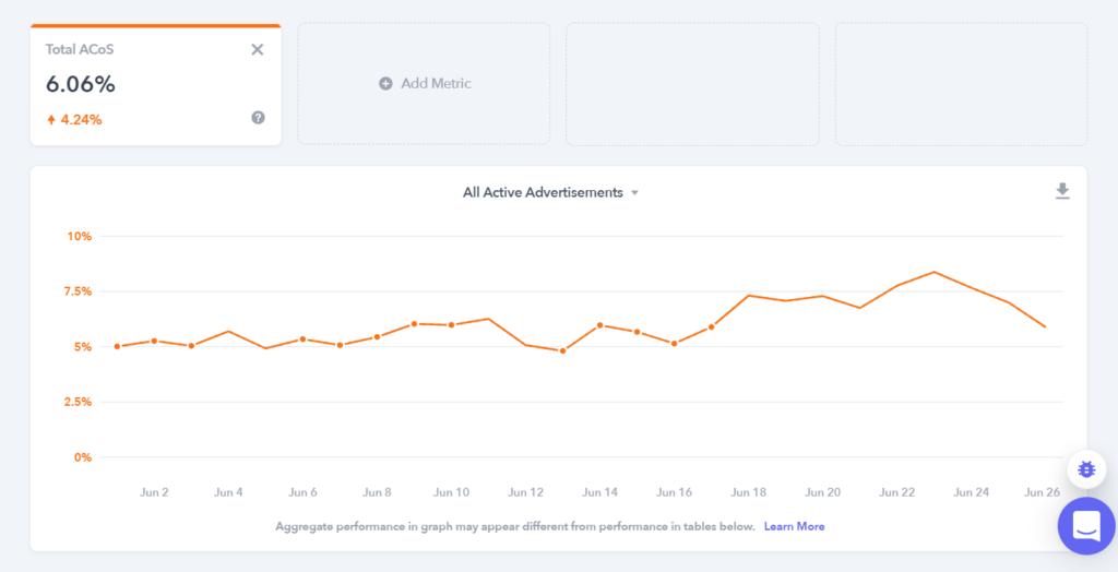 TACOS-TRENDLINE-1024x524