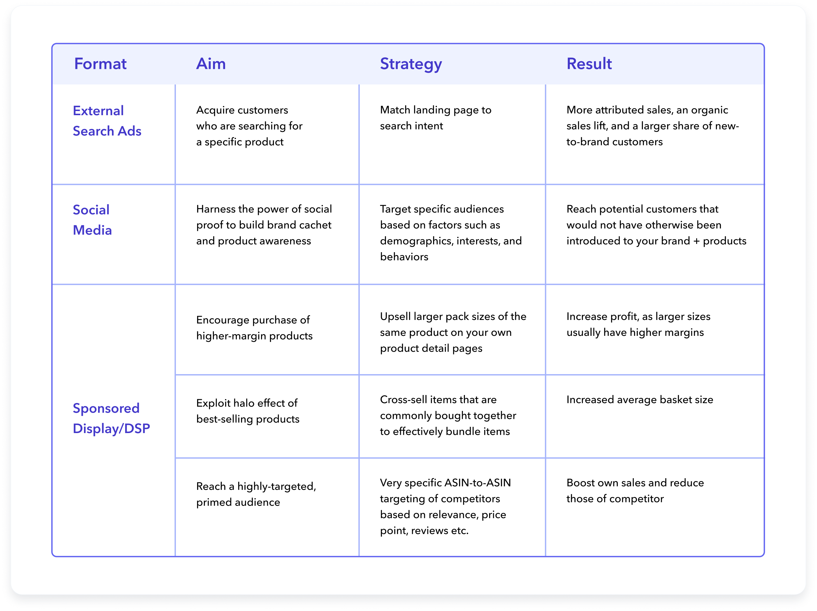Retail media framework - External Traffic Type table (1)