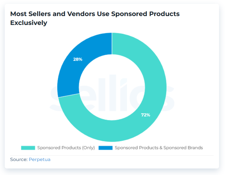 chart-sponsored-products-sponsored-brands