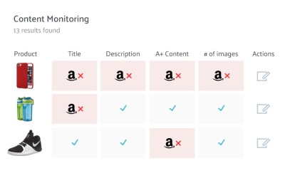 sellics-vendor-edition-content-monitoring-a-plus