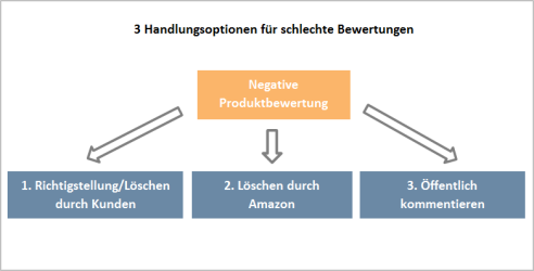 Massnahmen-Bewertungen2
