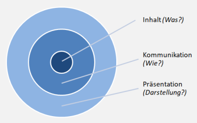 Optimierung-von-Produkttexten