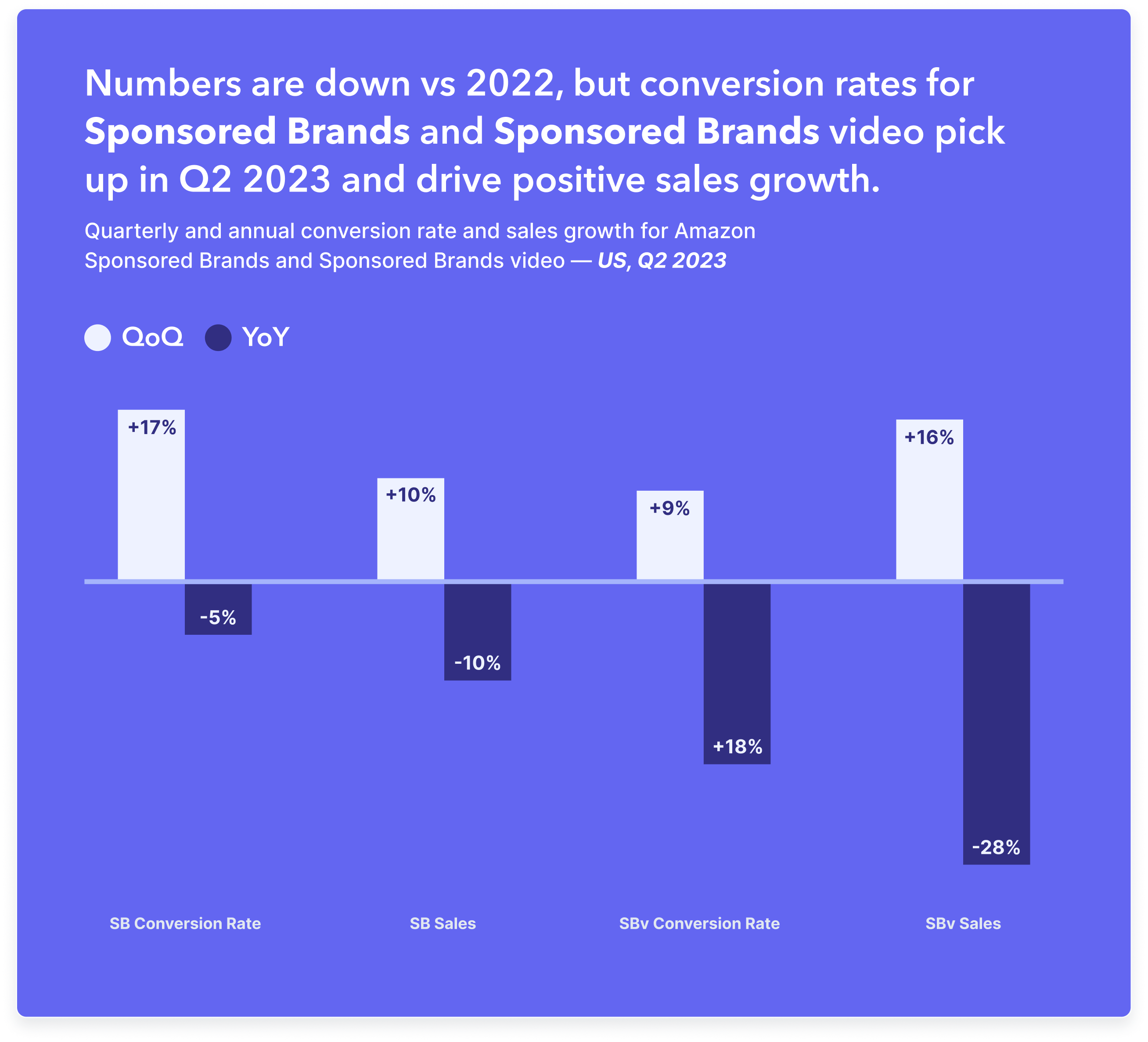 Q2 2023 Benchmark NA Section 1 Blog 3