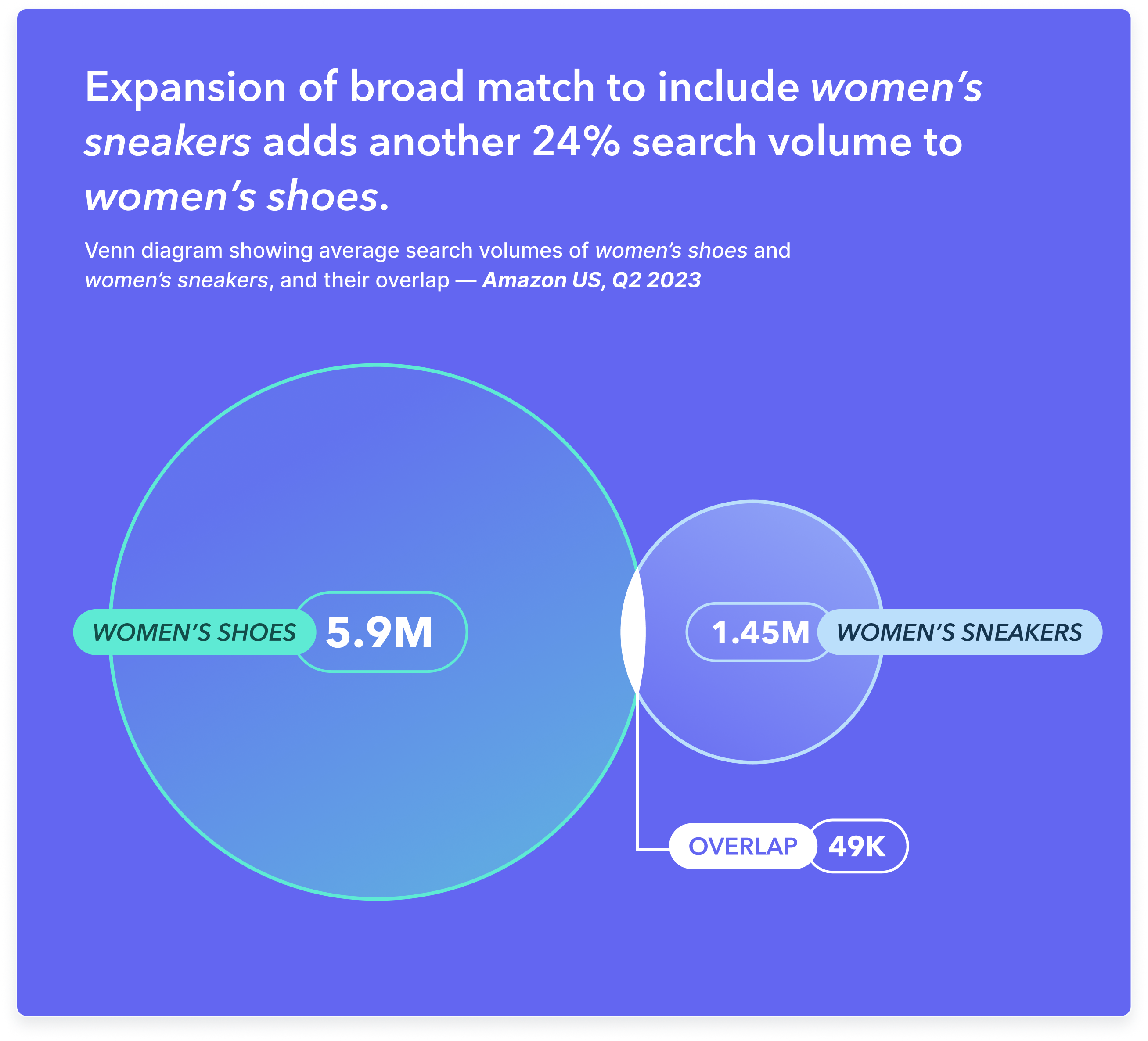 Q2 2023 Benchmark NA Section 1 Blog 7