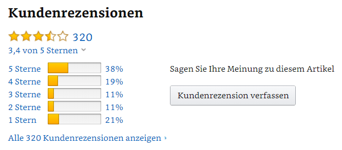 Amazon-Rezensionen-managen
