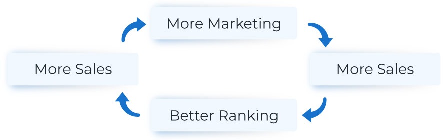 The-Ultimate-Guide-to-Amazon-SEO-Higher-Ranking-2019-4-1