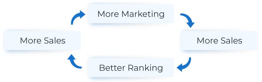 The-Ultimate-Guide-to-Amazon-SEO-Higher-Ranking-2019-4-1