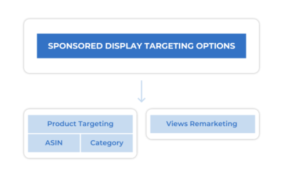 Sellics Targeting Options V 2-600x373