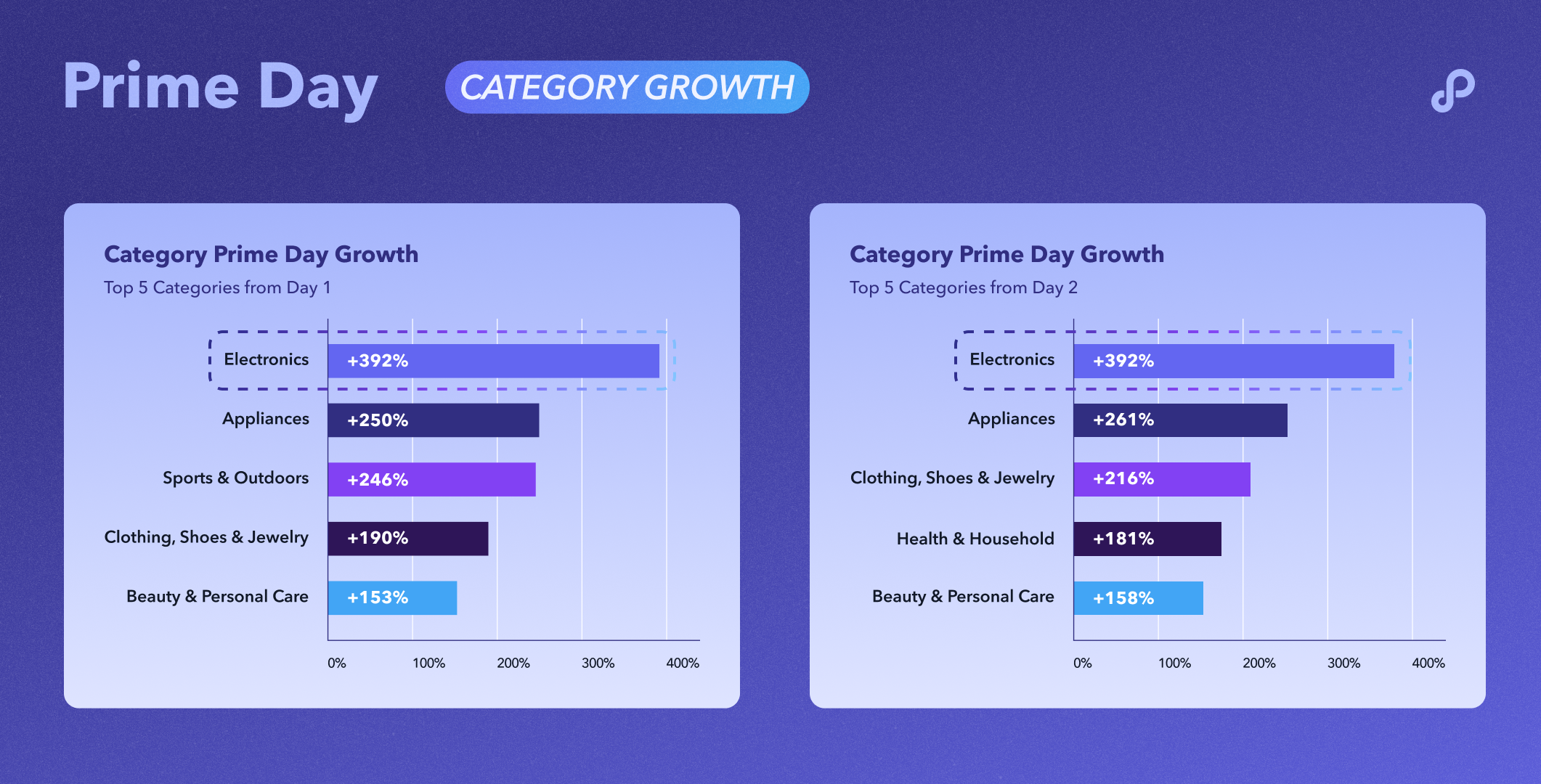 Prime Day 2023: 4 consumer insights for retailer success on Prime Day 