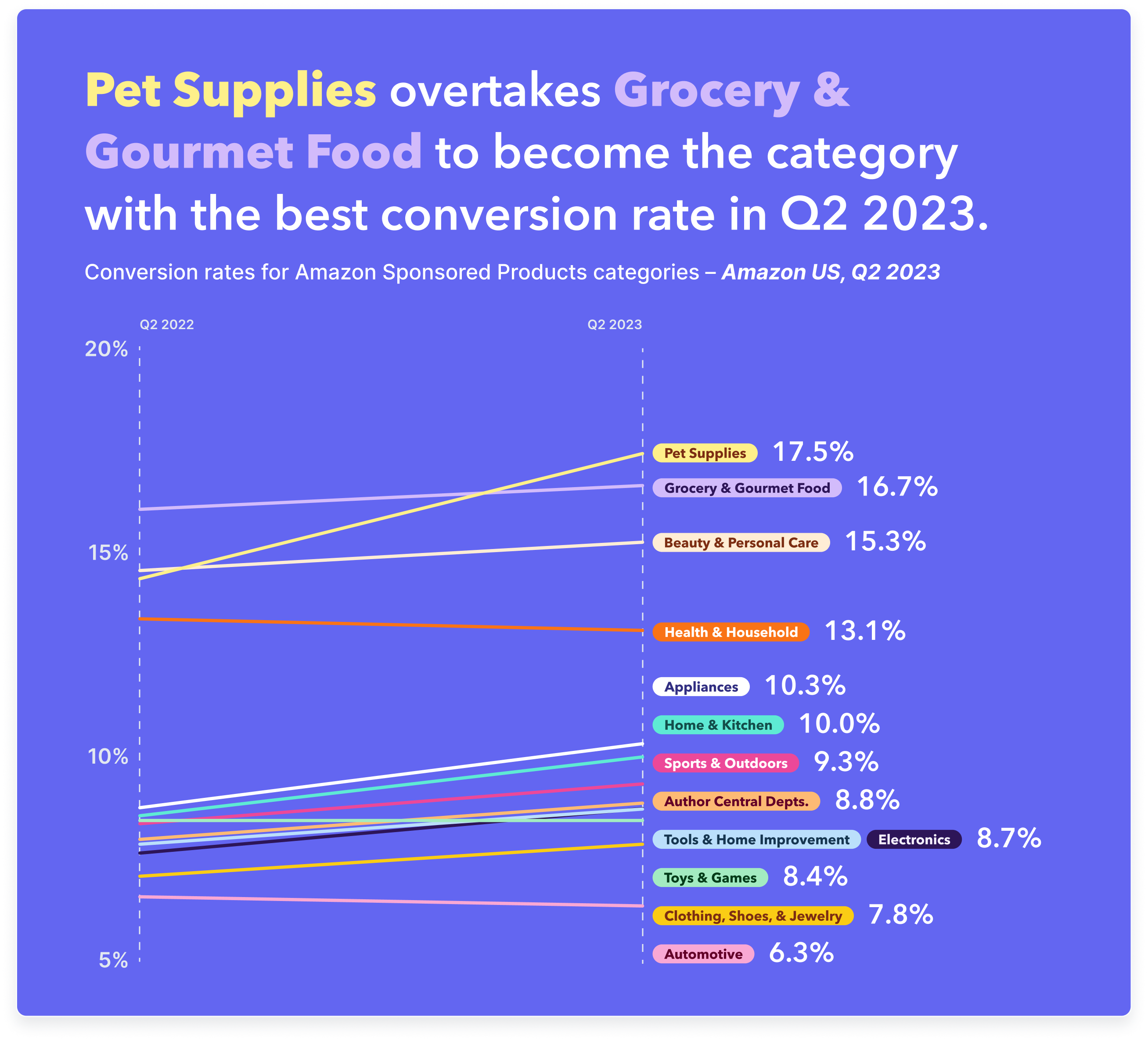 Q2 2023 Benchmark NA Section 1 Blog 8