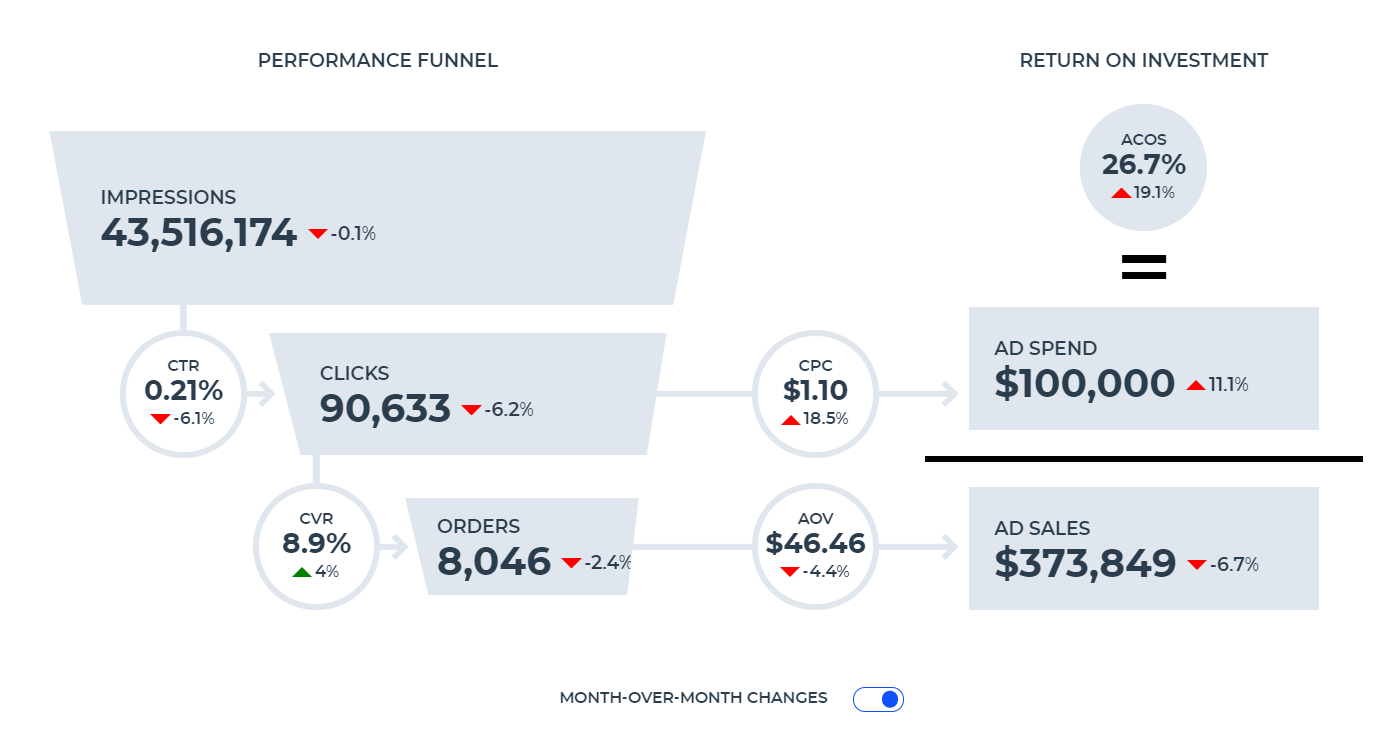 Performance-Funnel_No-Outline