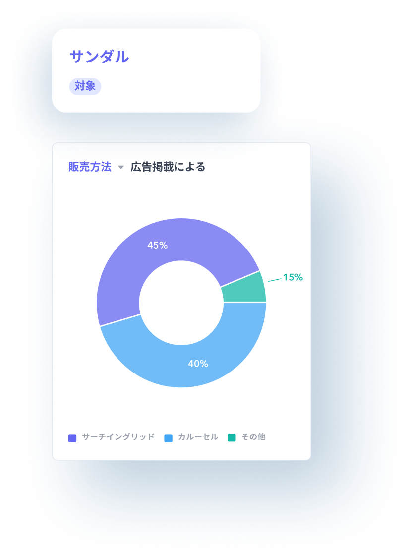 Ring charts