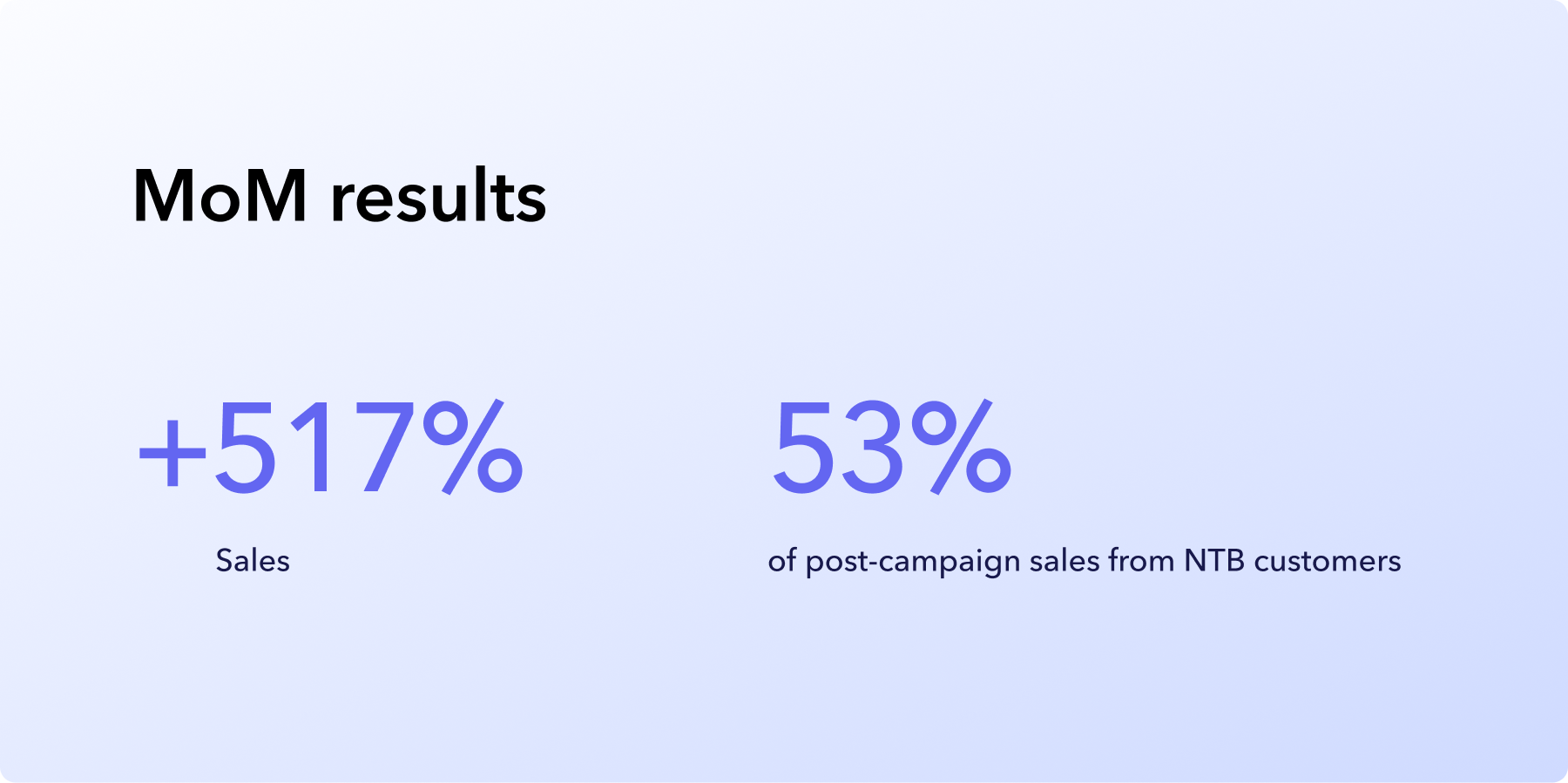 Perpetua - Netflix DSP case study- In-Blog