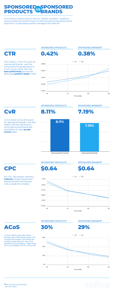 2020_09_SB-vs-SP_infographic-401x1024
