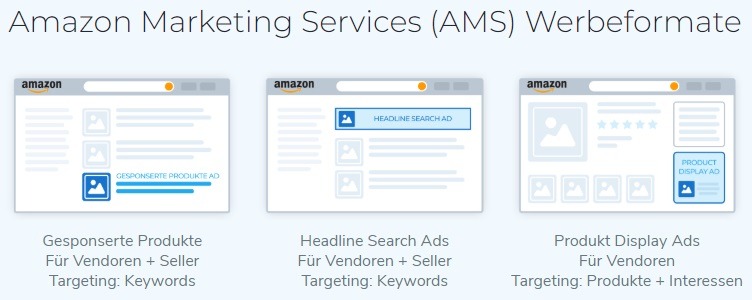 Amazon-Marketing-Services-Übersicht