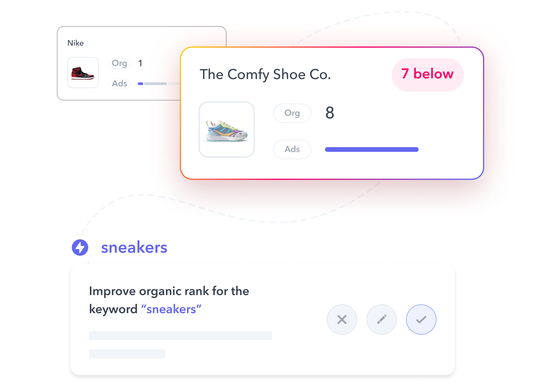 Turn insights into actions with one click