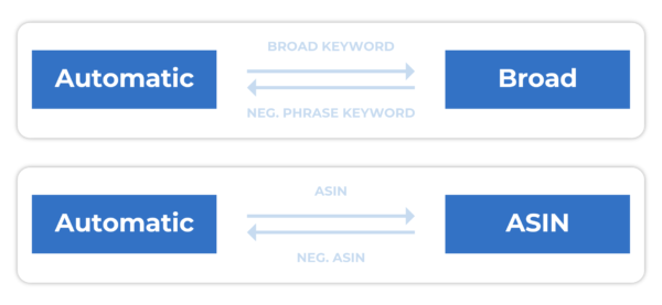 Perpetua-ProductGuideUpdates_Blog_1-1-600x277