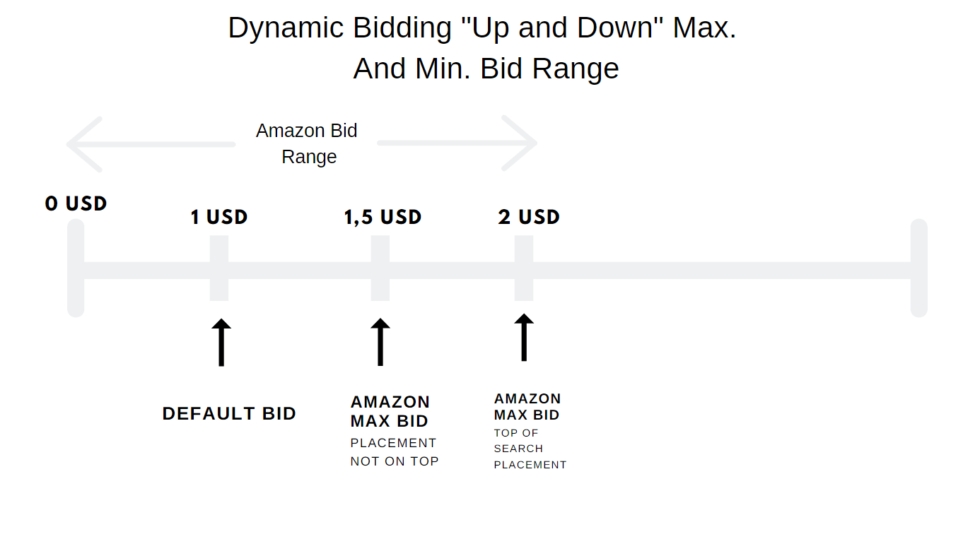 Default-bidding-1